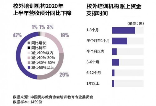 線下教育開年盤點：有人出局，有機(jī)構(gòu)逆勢增長！